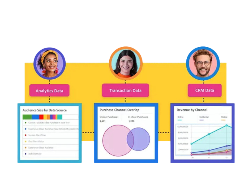 Tích hợp dữ liệu và quản lí thông tin khách hàng Adobe Martech & E-com